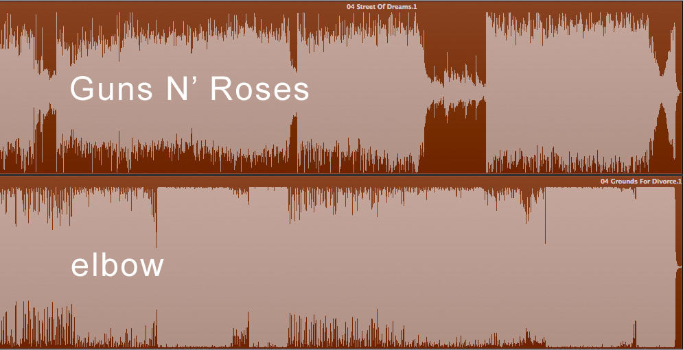 Comparison of loudness between Guns N Roses and Elbow